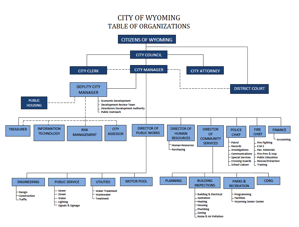 Org Chart